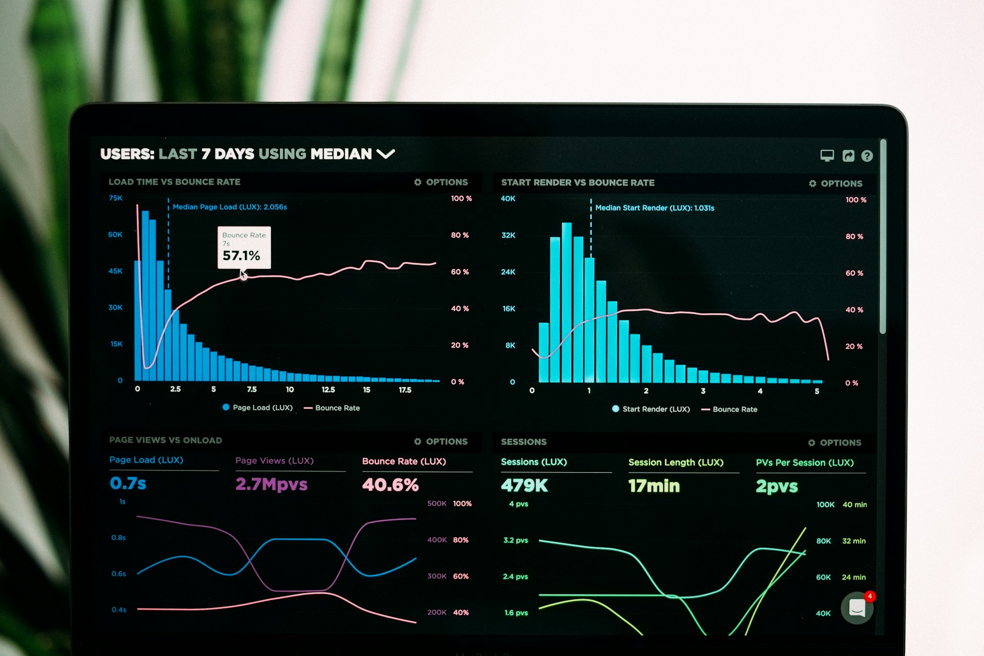 Dashboard crm